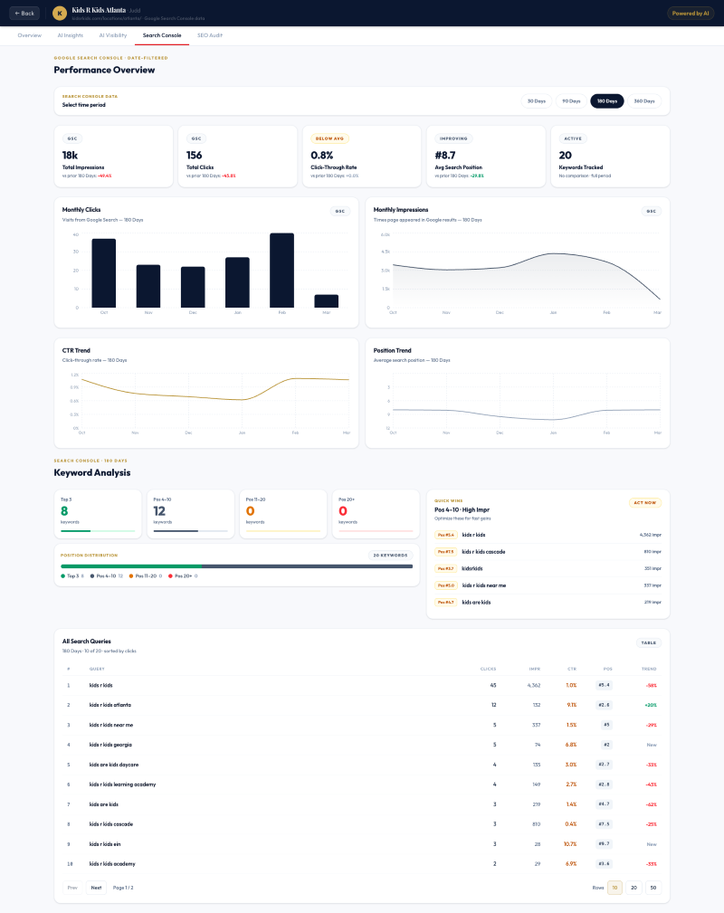 First Touch Attribution