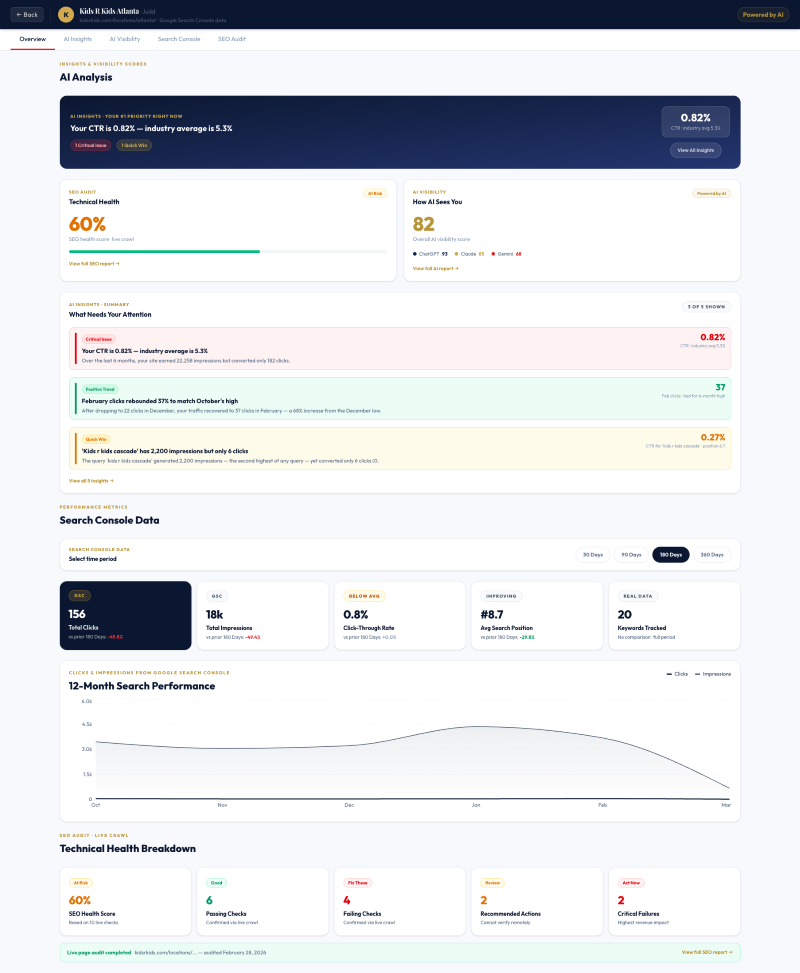 Traffic Search Rankings